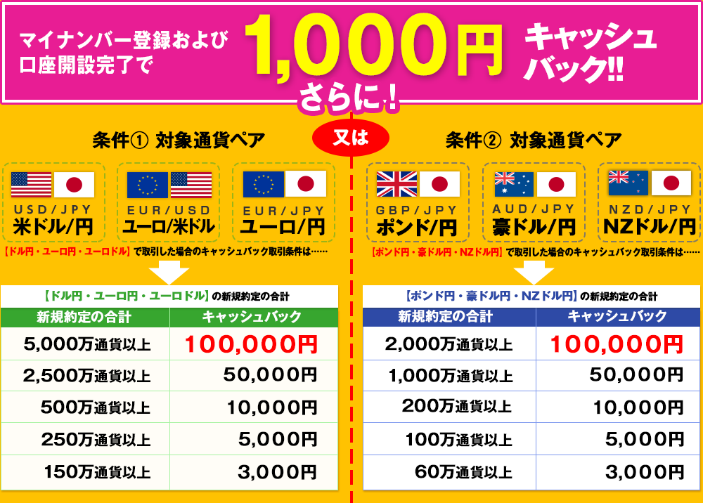 円 ドル 何 500 は 万