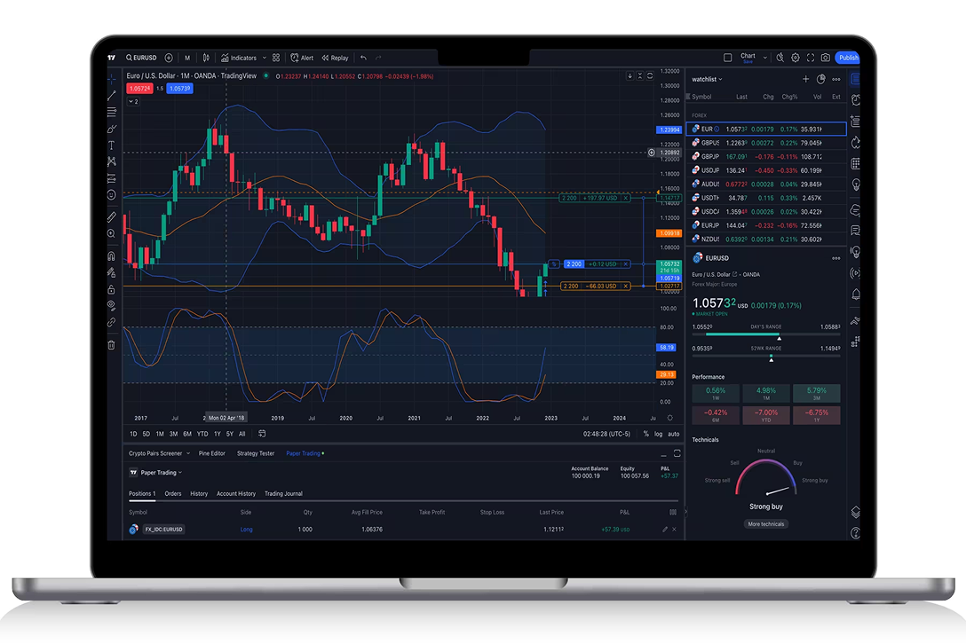 Trading Viewチャート パソコン画面