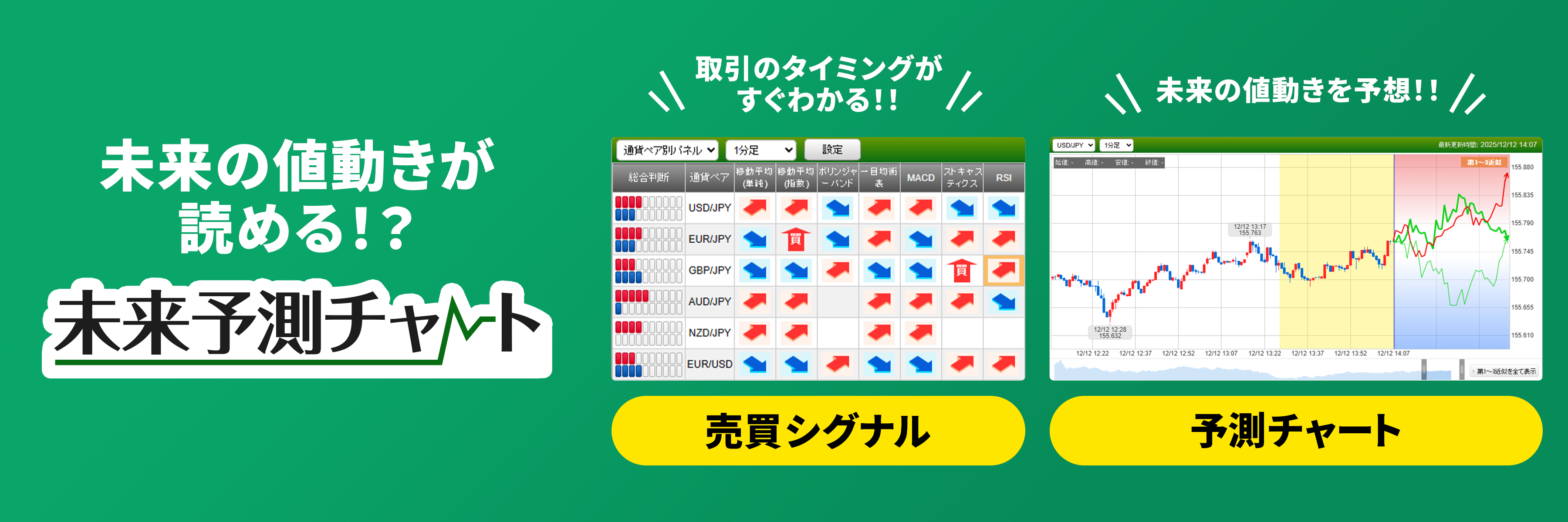 未来予測チャート