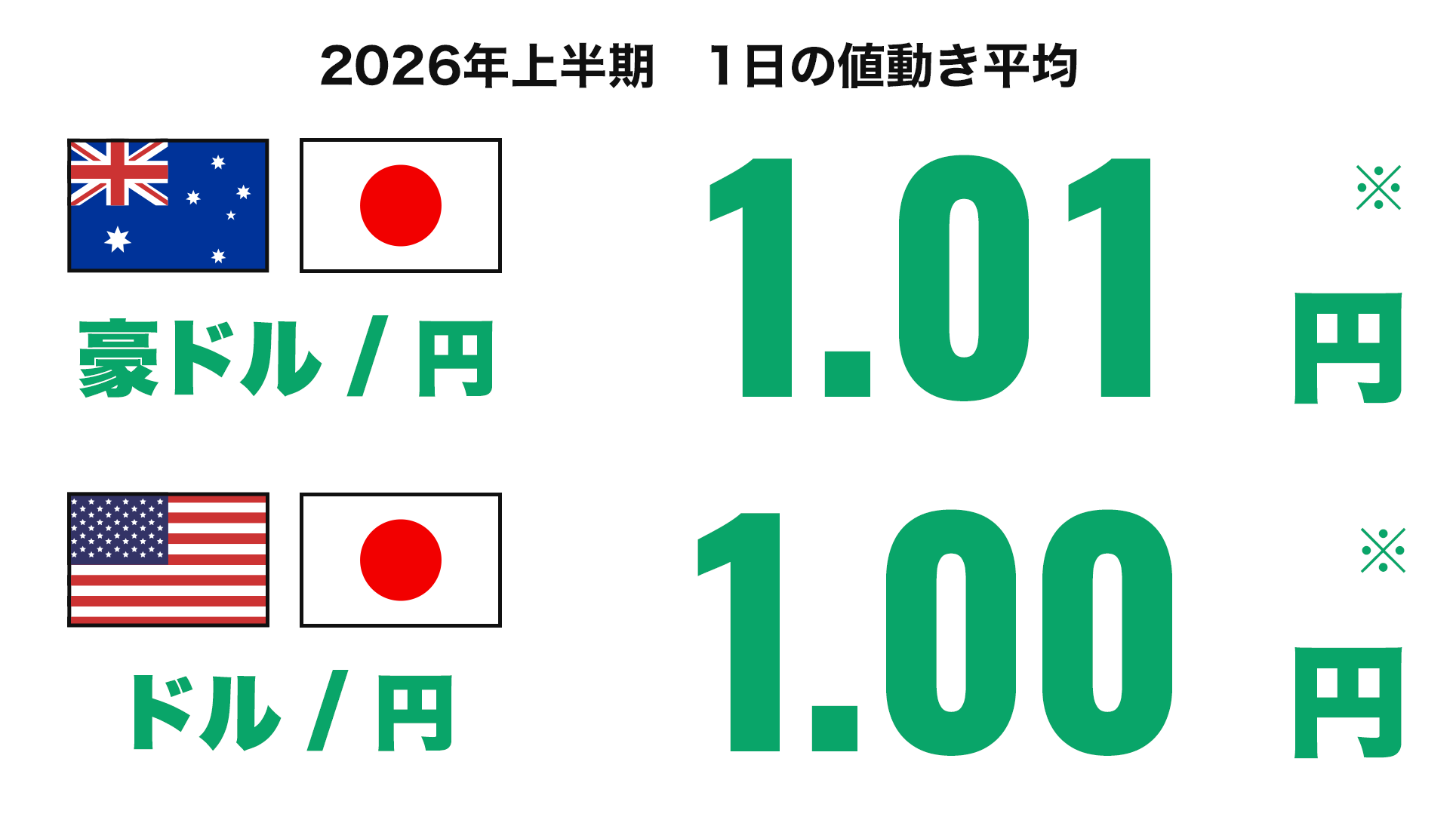 2026年上半期　1日の値動き平均