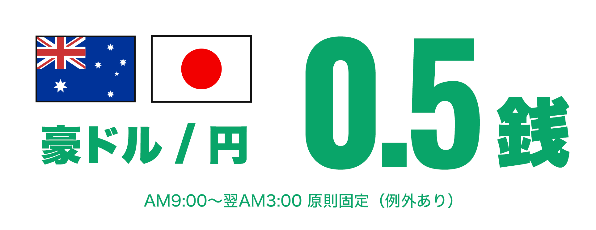 最高水準のスプレッド