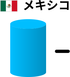 メキシコのグラフ
