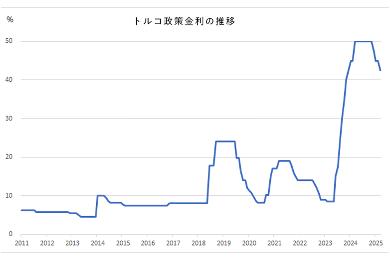 トルコの概要