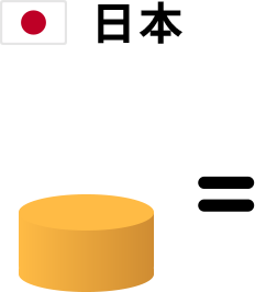 日本のグラフ
