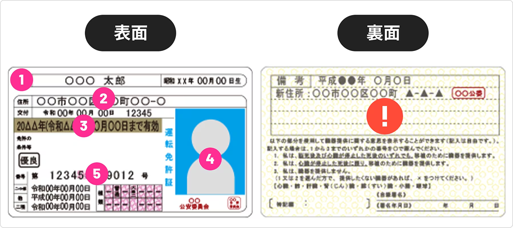 運転免許証