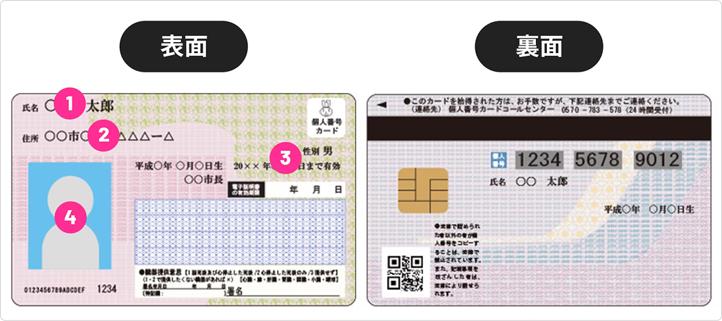 個人番号カード