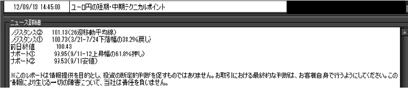 フィボナッチを用いた取引手法