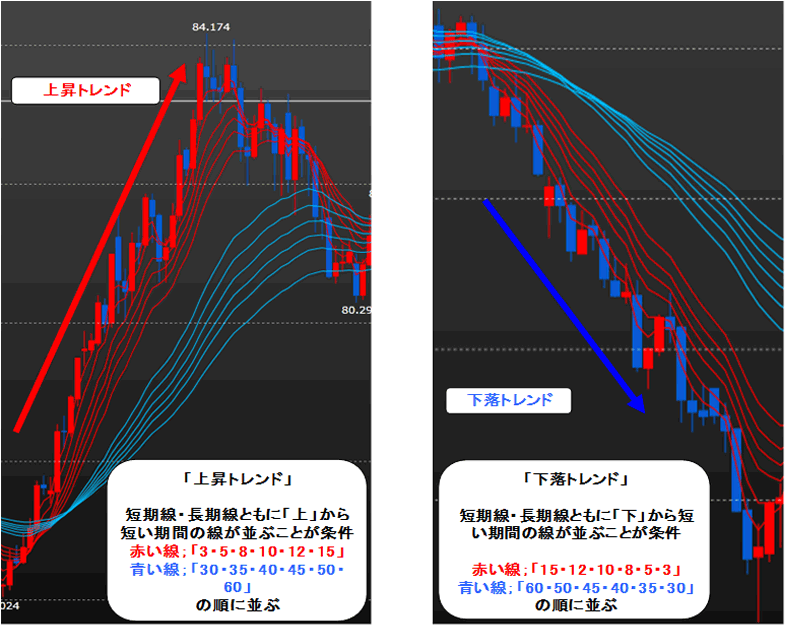 ＧＭＭＡとポイント