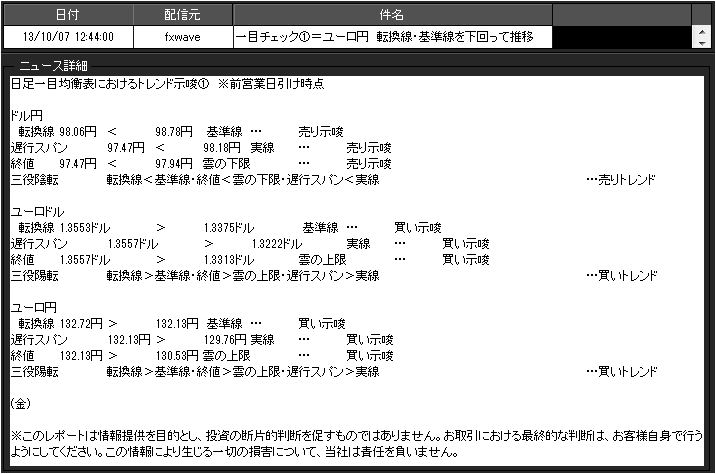 一目均衡表とポイント