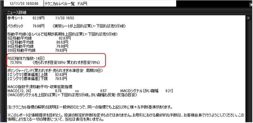 ＲＳＩの見方