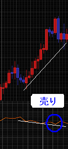 （図2）ダイバージェンス