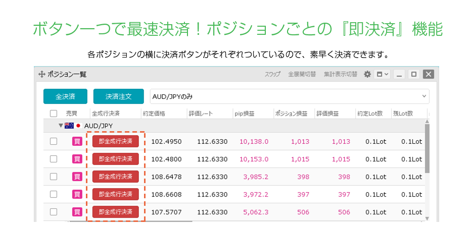 ポジションごとの即決済機能