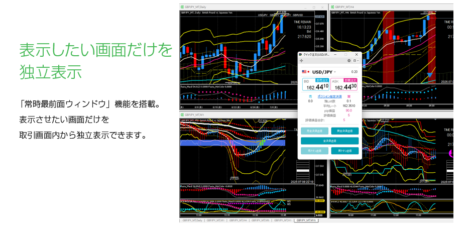 独立表示機能を搭載