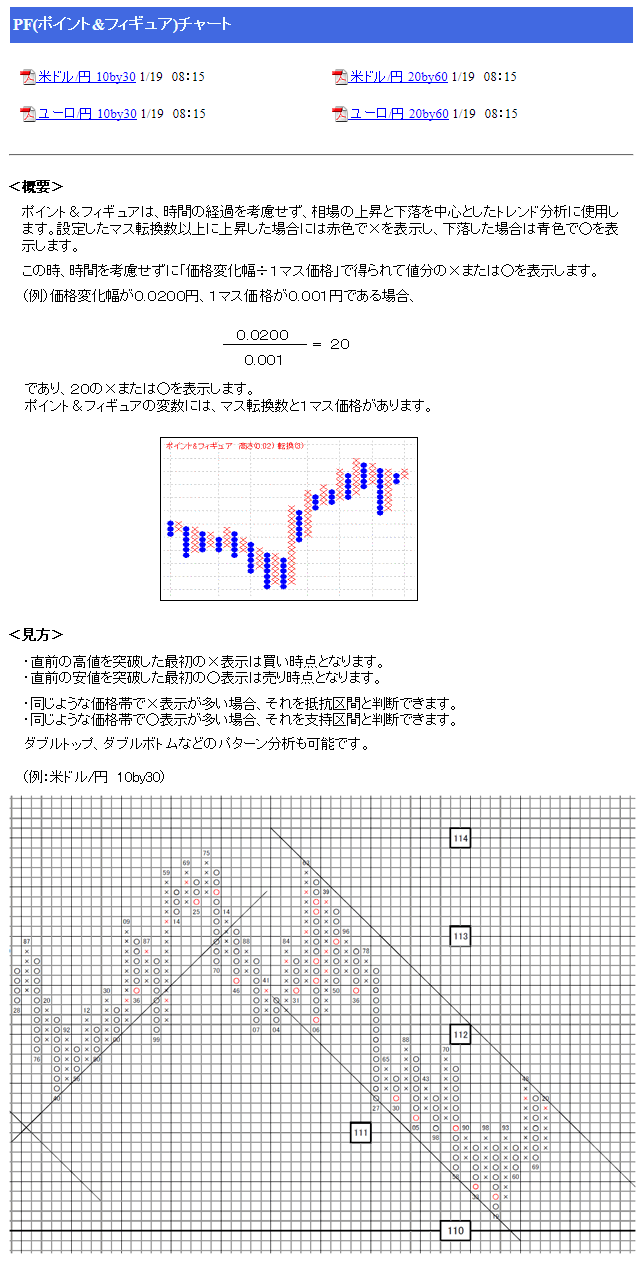 金 相場 リアルタイム