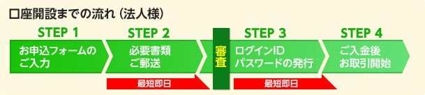 新規口座開設｜FX 外国為替証拠金取引なら｜JFX