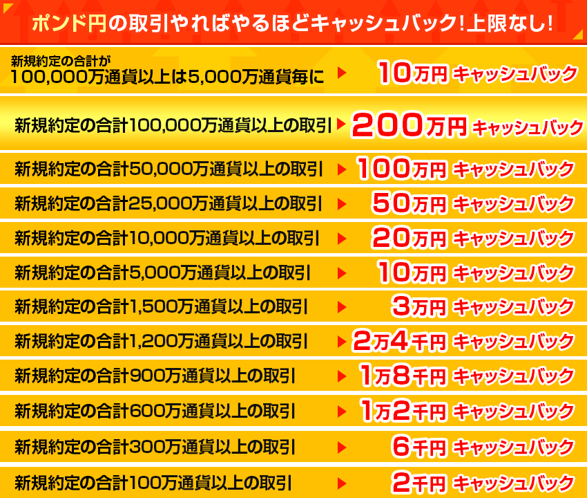 全通貨対象 取引高キャンペーン Jfx