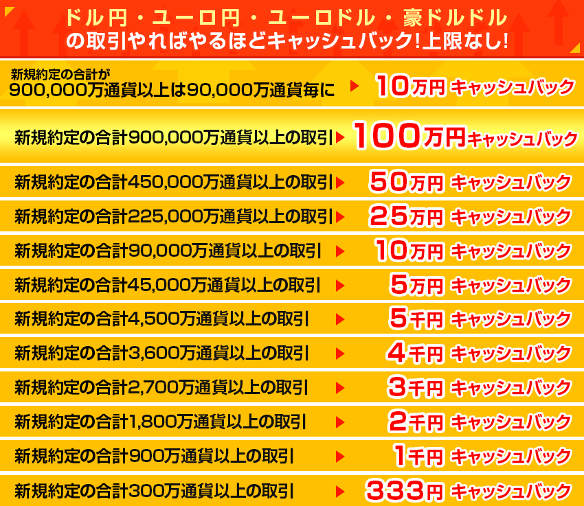 全通貨対象!取引高キャンペーン!【JFX】