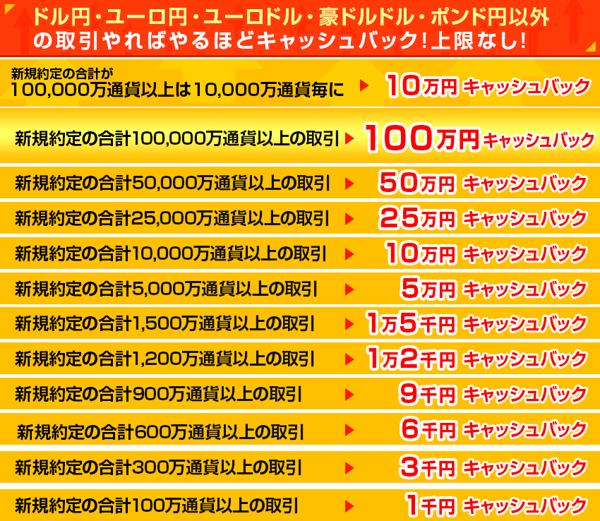 全通貨対象!取引高キャンペーン!【JFX】