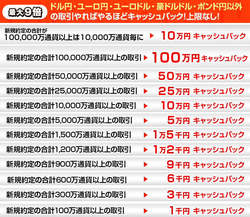 全通貨対象!取引高キャンペーン!【JFX】