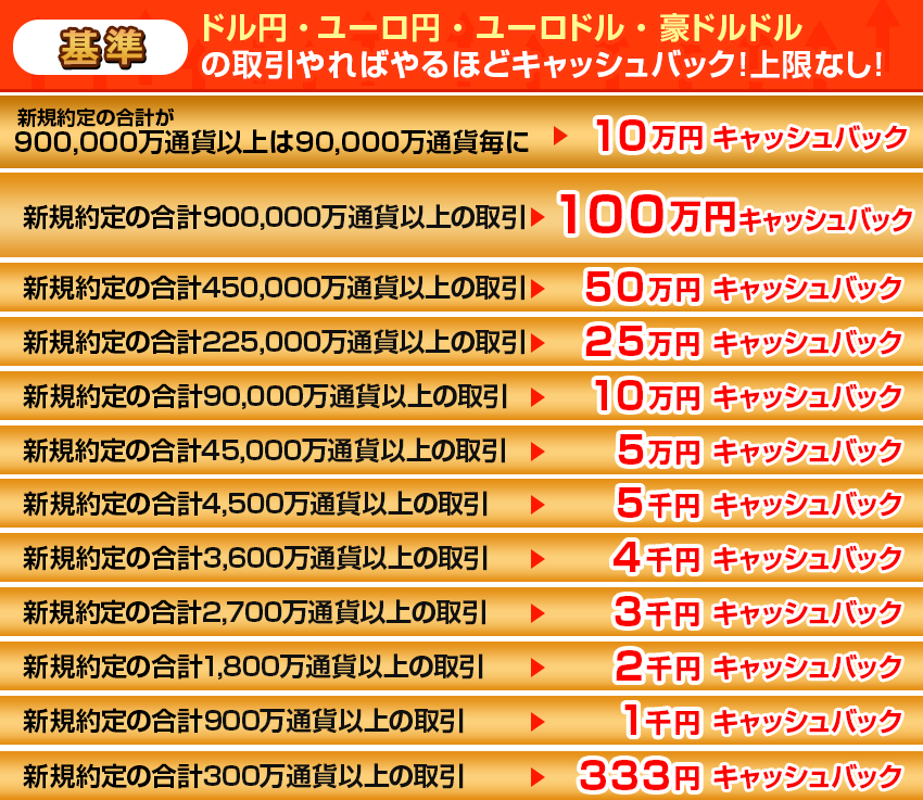 全通貨対象!取引高キャンペーン!【JFX】