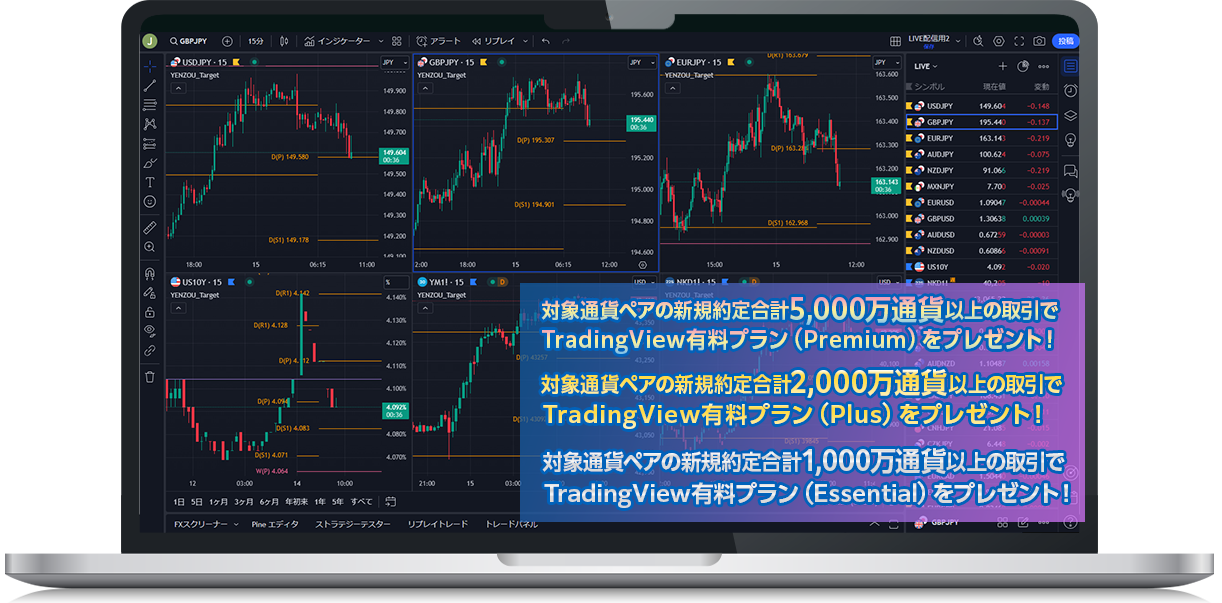 TradingView有料プランをプレゼントキャンペーン!