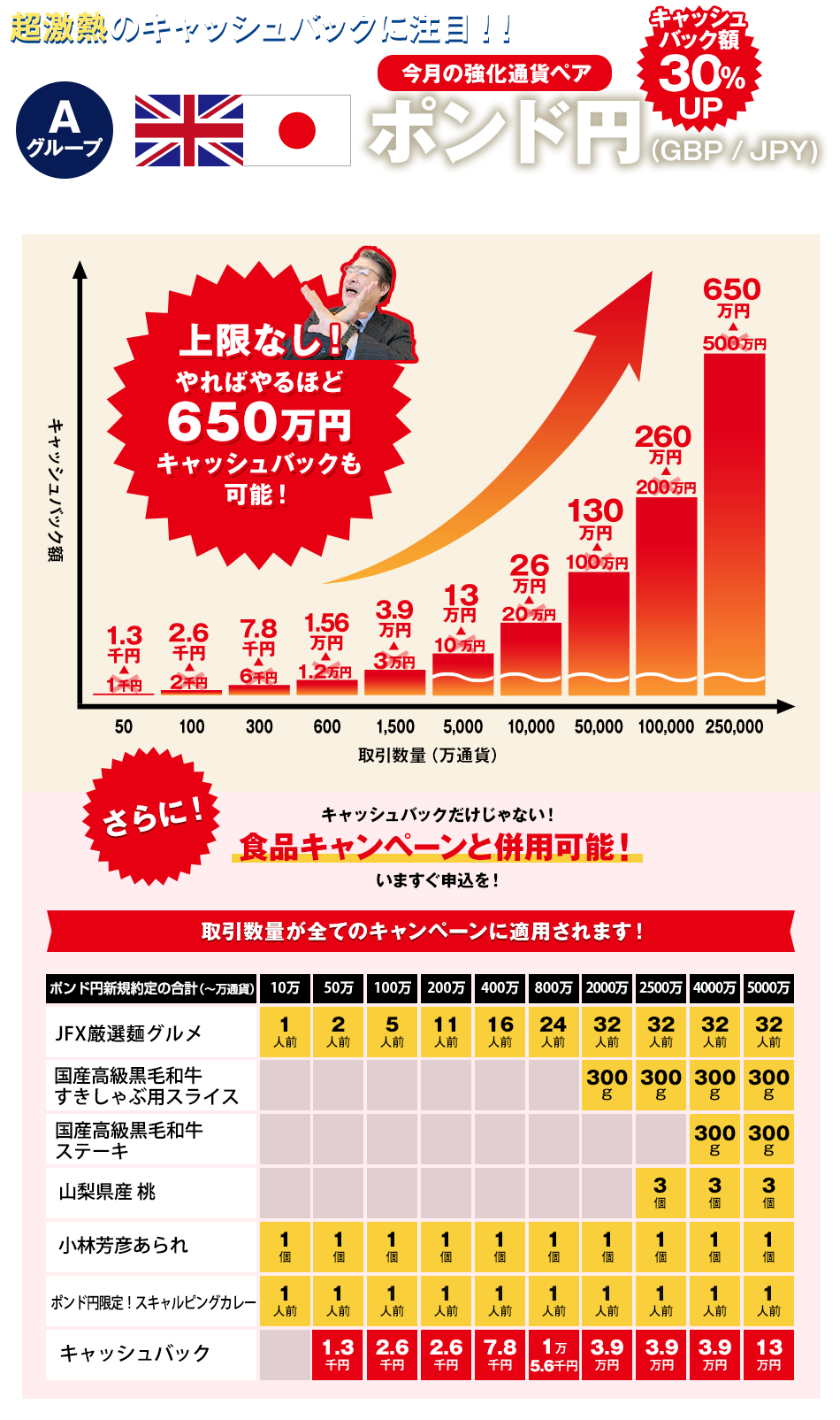 まるこ　※同梱割引 全41通貨ペア対象!取引高キャッシュバックキャンペーン!【JFX】