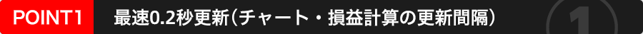 超高速のクイック注文