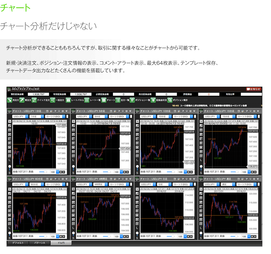 チャート