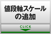 値段軸スケールの追加