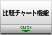 比較チャート機能