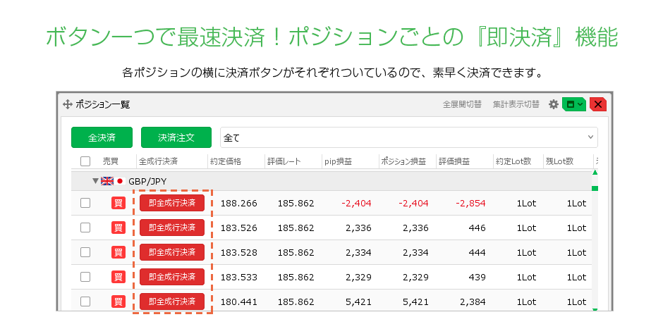 ポジションごとの即決済機能