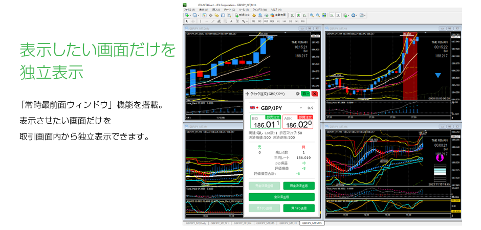 独立表示機能を搭載