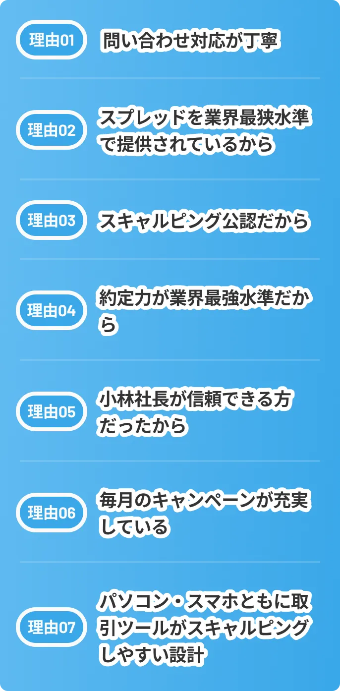 「問い合わせ対応が丁寧」「スプレッドが業界最狭水準で提供されているから」「スキャルピング公認だから」「約定力が業界最強水準だから」「小林社長が信頼できる方だったから」「毎月のキャンペーンが充実している」「パソコン・スマホともに取引ツールがスキャルピングしやすい設計」といった7つの理由があります。