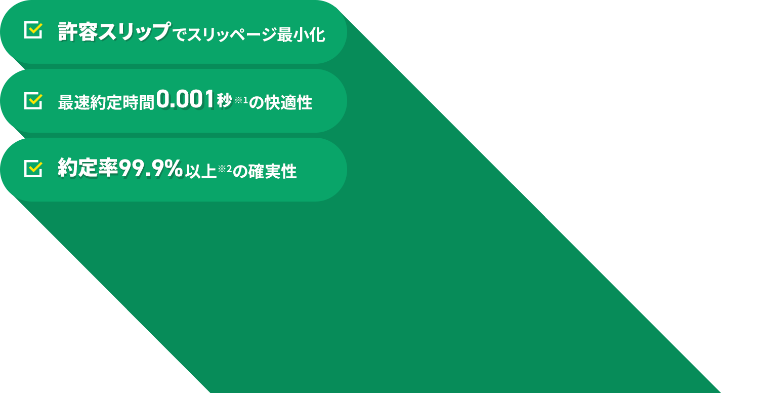 許容スリップでスリッページ最小化、最速約定時間0.001秒(※1)の快適性、約定率99.9%以上(※2)の確実性