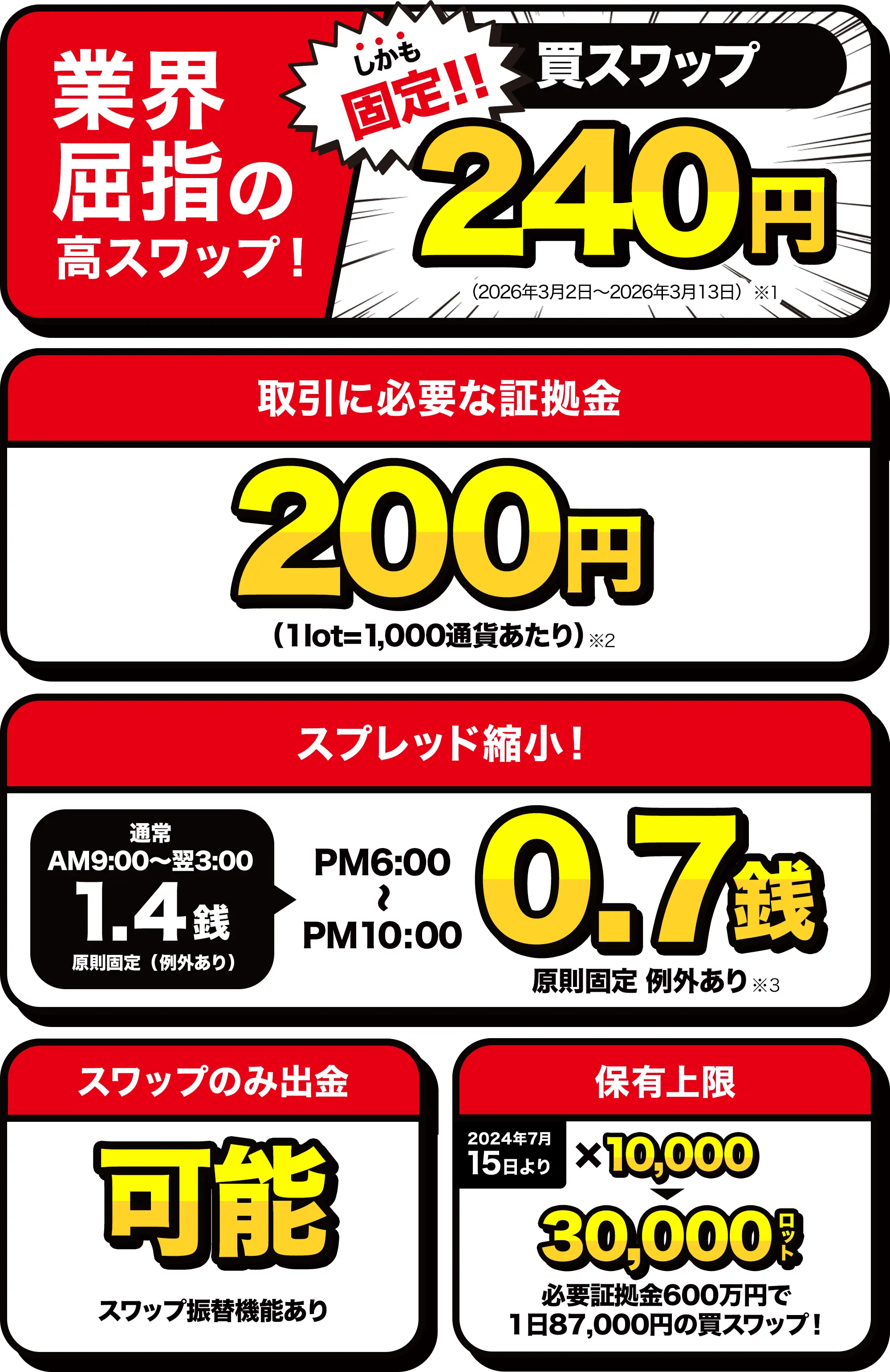 業界最強のスワップ 