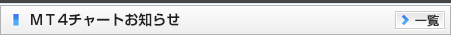 MT4チャートお知らせ